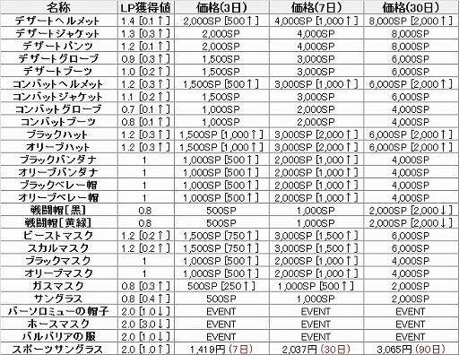 画像ギャラリー No.002のサムネイル画像 / 「スペシャルフォース2」梅雨らしい鞄装備や新たなアサルトライフルが登場