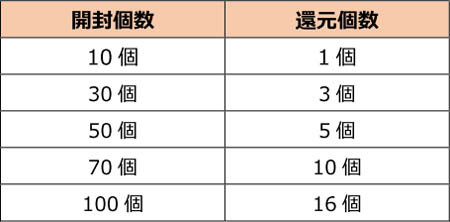 画像ギャラリー No.037のサムネイル画像 / 「スペシャルフォース 2」，三人称視点の新規モード「シューター」実装