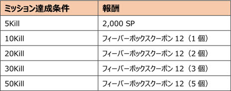 画像ギャラリー No.042のサムネイル画像 / 「スペシャルフォース 2」，三人称視点の新規モード「シューター」実装