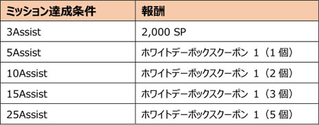画像ギャラリー No.043のサムネイル画像 / 「スペシャルフォース 2」，三人称視点の新規モード「シューター」実装