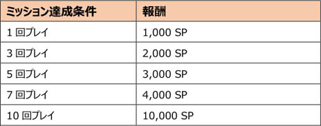 画像ギャラリー No.045のサムネイル画像 / 「スペシャルフォース 2」，三人称視点の新規モード「シューター」実装