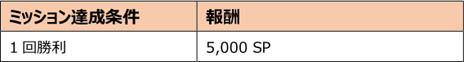 画像ギャラリー No.046のサムネイル画像 / 「スペシャルフォース 2」，三人称視点の新規モード「シューター」実装