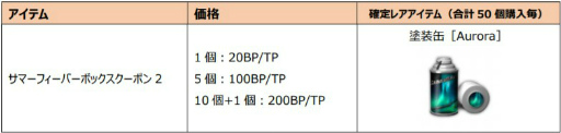 画像ギャラリー No.008のサムネイル画像 / 「SF2」キャッスル&ベースキャンプの新マップなどが追加