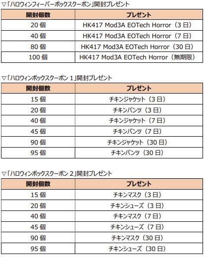 画像ギャラリー No.013のサムネイル画像 / 「スペシャルフォース 2」でハロウィンイベントとキャンペーンが開催