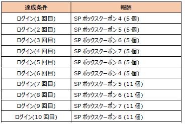 画像ギャラリー No.012のサムネイル画像 / 「スペシャルフォース 2」でハロウィンイベントが開催。限定キャラクターが登場