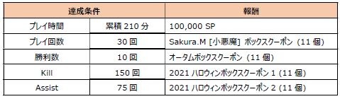 画像ギャラリー No.013のサムネイル画像 / 「スペシャルフォース 2」でハロウィンイベントが開催。限定キャラクターが登場