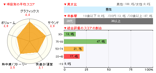グラフ