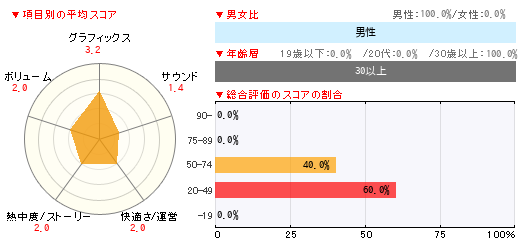 グラフ