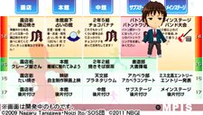 画像ギャラリー No.009のサムネイル画像 / 「涼宮ハルヒの追想」会話シーンでのキャラクターの仕草や表情がさらに進化した新S.O.S.を紹介。初回限定版の特典情報も要チェック
