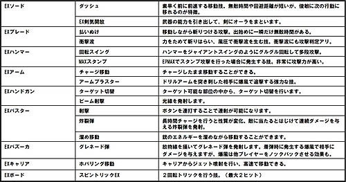 画像ギャラリー No.022のサムネイル画像 / 「怪獣バスターズ パワード」の新情報公開。今回はストーリーと新怪獣，そして新しいアクションについて。怪獣ベムスターと戦うムービーも掲載