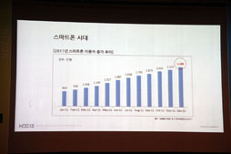 画像ギャラリー No.006のサムネイル画像 / 「Nexon Developers Conference 2012」基調講演。韓国のカリスマ開発者が語る,スマートフォン時代のオンラインゲームのありかた