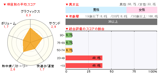 グラフ