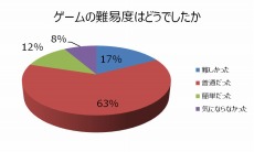画像ギャラリー No.010のサムネイル画像 / 「X・A・O・C 〜ザオック〜」，いとうかなこさんが歌うテーマソングも収録されたPVが公開。CBTのアンケート結果や新コンテンツ情報も明らかに