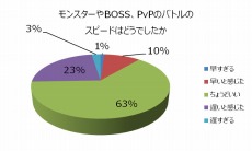 画像ギャラリー No.011のサムネイル画像 / 「X・A・O・C 〜ザオック〜」，いとうかなこさんが歌うテーマソングも収録されたPVが公開。CBTのアンケート結果や新コンテンツ情報も明らかに