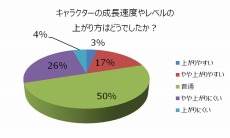 画像ギャラリー No.012のサムネイル画像 / 「X・A・O・C 〜ザオック〜」，いとうかなこさんが歌うテーマソングも収録されたPVが公開。CBTのアンケート結果や新コンテンツ情報も明らかに