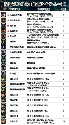 画像ギャラリー No.002のサムネイル画像 / 「X・A・O・C」，ツンデレNPCの衣装が当たる「暗黒の玉手箱」が登場