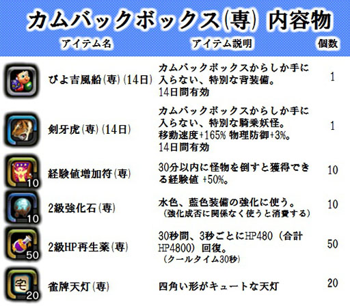 画像ギャラリー No.003のサムネイル画像 / 「X・A・O・C」，限定装備を獲得できるイベント「ショコラのバレンタイン」を開催