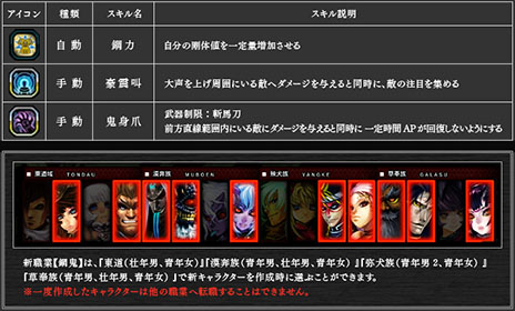画像ギャラリー No.016のサムネイル画像 / 「X・A・O・C」初の大型アップデート「導きの潮流」が2月18日に実装。新職業「鋼鬼」やインスタンスダンジョン「黒鳳港-序」が登場