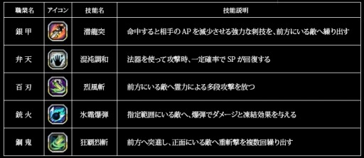 画像ギャラリー No.003のサムネイル画像 / 「X・A・O・C」，新マップ「雅楽書庫」やインスタンスダンジョン5つなどを実装
