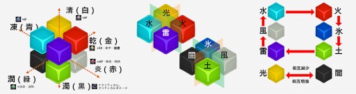 画像ギャラリー No.023のサムネイル画像 / 「X・A・O・C」，新マップ「雅楽書庫」やインスタンスダンジョン5つなどを実装