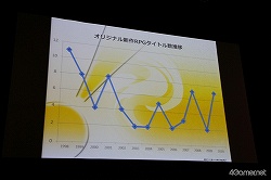 画像ギャラリー No.003のサムネイル画像 / イメージエポックはパブリッシャとして“JRPG”とゲーム業界を盛り上げていく。2011年以降のプロジェクトが続々発表されたイメージエポック「新作発表会 兼 JRPG宣言決起会」レポート