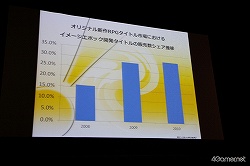 画像ギャラリー No.004のサムネイル画像 / イメージエポックはパブリッシャとして“JRPG”とゲーム業界を盛り上げていく。2011年以降のプロジェクトが続々発表されたイメージエポック「新作発表会 兼 JRPG宣言決起会」レポート