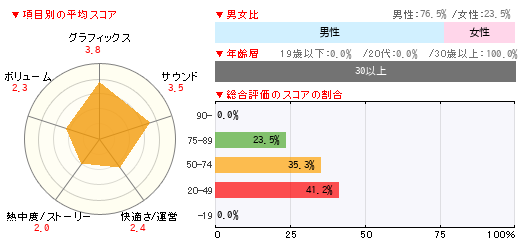 グラフ