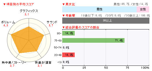 グラフ