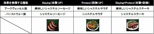 画像ギャラリー No.002のサムネイル画像 / 「アスタリア」，4月27日に「料理システム」を実装