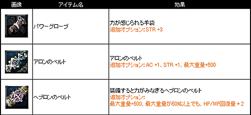 画像ギャラリー No.010のサムネイル画像 / 「アスタリア」PCゲームフェスタで幻の装備「守護シリーズ」先行体験会を実施