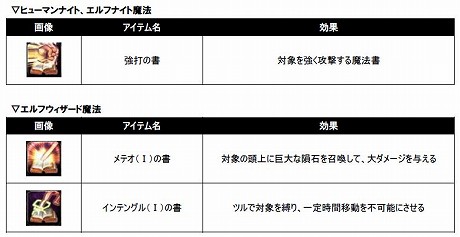 画像ギャラリー No.002のサムネイル画像 / アラリオ，MMORPG「アスタリア」の大型アップデート“開戦の序”を本日実施。新しいアイテム，スキル，マップのほか，競売システムや攻城戦も実装に
