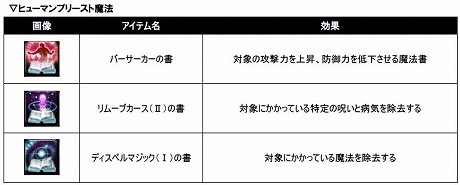 画像ギャラリー No.003のサムネイル画像 / アラリオ，MMORPG「アスタリア」の大型アップデート“開戦の序”を本日実施。新しいアイテム，スキル，マップのほか，競売システムや攻城戦も実装に