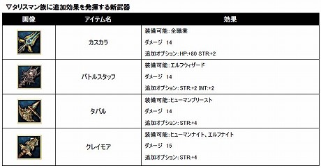 画像ギャラリー No.006のサムネイル画像 / アラリオ，MMORPG「アスタリア」の大型アップデート“開戦の序”を本日実施。新しいアイテム，スキル，マップのほか，競売システムや攻城戦も実装に