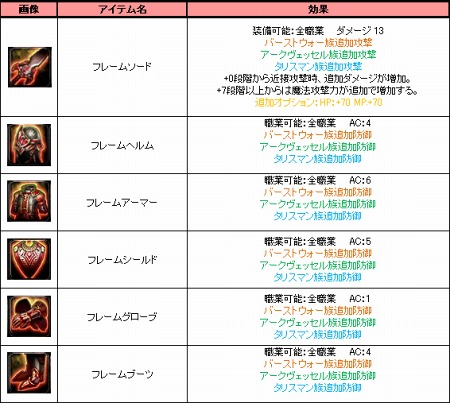画像ギャラリー No.013のサムネイル画像 / 「アスタリア」，より強力な上位魔法書を追加するアップデート実施。スイカモンスターを倒すイベントや新装備品セットの販売がスタート