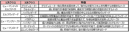 画像ギャラリー No.003のサムネイル画像 / 「アスタリア」，転職システムおよび2次職関連コンテンツを本日実装。ハロウィン限定マップ「いたずらっ子の島」も登場