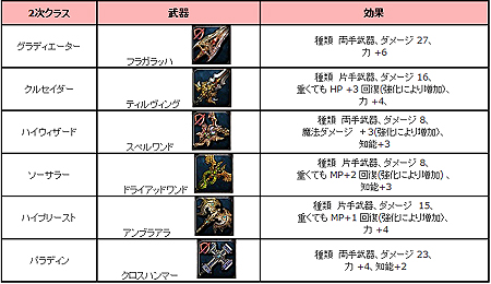 画像ギャラリー No.006のサムネイル画像 / 「アスタリア」，転職システムおよび2次職関連コンテンツを本日実装。ハロウィン限定マップ「いたずらっ子の島」も登場