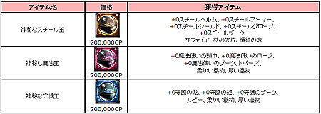 画像ギャラリー No.008のサムネイル画像 / 「アスタリア」，転職システムおよび2次職関連コンテンツを本日実装。ハロウィン限定マップ「いたずらっ子の島」も登場