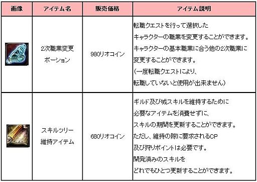 画像ギャラリー No.004のサムネイル画像 / 「アスタリア」，2次職「アサシン」「スカウト」を実装。記念イベントも開催中