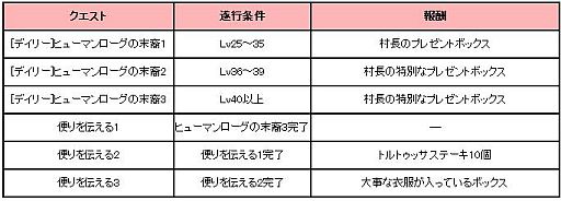 画像ギャラリー No.008のサムネイル画像 / 「アスタリア」，2次職「アサシン」「スカウト」を実装。記念イベントも開催中
