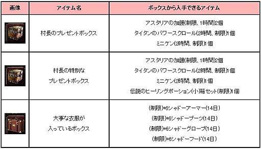 画像ギャラリー No.009のサムネイル画像 / 「アスタリア」，2次職「アサシン」「スカウト」を実装。記念イベントも開催中
