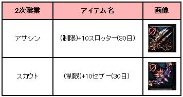 画像ギャラリー No.010のサムネイル画像 / 「アスタリア」，2次職「アサシン」「スカウト」を実装。記念イベントも開催中