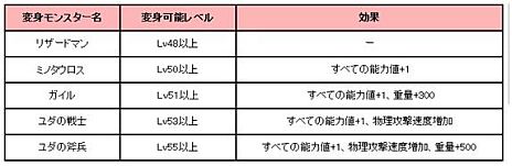 画像ギャラリー No.006のサムネイル画像 / 「アスタリア」，レベル40以上のキャラクターが対象の新ダンジョン「忘れられた廃坑」を本日実装。グラディエーター専用の新武器「槍」も登場