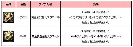 画像ギャラリー No.014のサムネイル画像 / 「アスタリア」，レベル40以上のキャラクターが対象の新ダンジョン「忘れられた廃坑」を本日実装。グラディエーター専用の新武器「槍」も登場