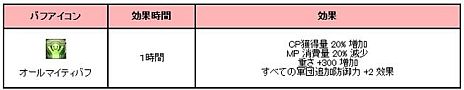 画像ギャラリー No.016のサムネイル画像 / 「アスタリア」，レベル40以上のキャラクターが対象の新ダンジョン「忘れられた廃坑」を本日実装。グラディエーター専用の新武器「槍」も登場
