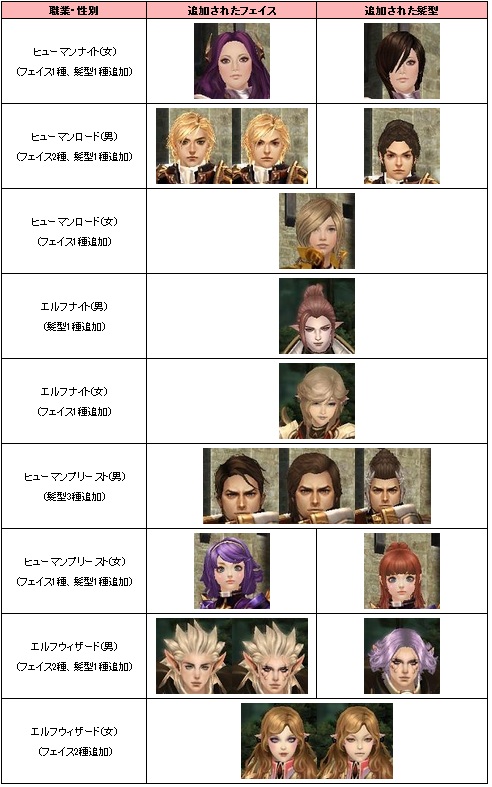 画像ギャラリー No.014のサムネイル画像 / 「アスタリア」，黄金に輝く装備「ゴールデンシリーズ2012」を期間限定で販売