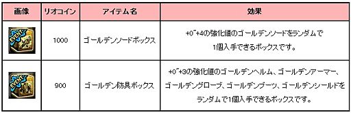 画像ギャラリー No.016のサムネイル画像 / 「アスタリア」，黄金に輝く装備「ゴールデンシリーズ2012」を期間限定で販売