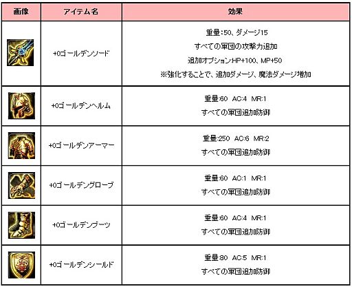画像ギャラリー No.017のサムネイル画像 / 「アスタリア」，黄金に輝く装備「ゴールデンシリーズ2012」を期間限定で販売