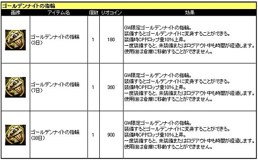 画像ギャラリー No.019のサムネイル画像 / 「アスタリア」，黄金に輝く装備「ゴールデンシリーズ2012」を期間限定で販売