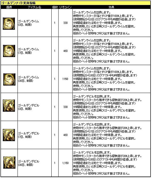 画像ギャラリー No.020のサムネイル画像 / 「アスタリア」，黄金に輝く装備「ゴールデンシリーズ2012」を期間限定で販売