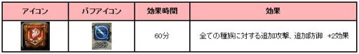 画像ギャラリー No.004のサムネイル画像 / 「アスタリア」コロシアムに最大50人での戦闘が可能な「占領戦」を実装